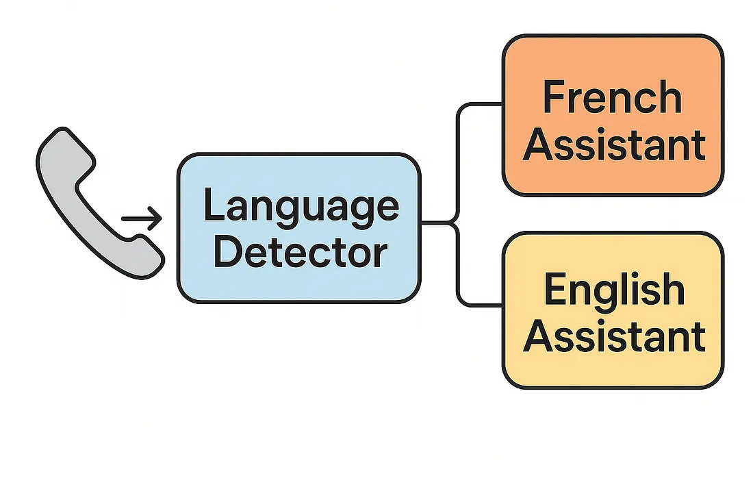 Sécurité et éthique de l'IA