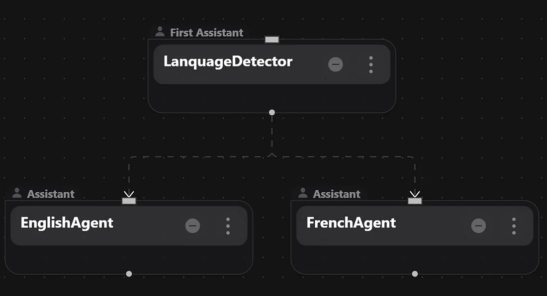 Schéma du flux